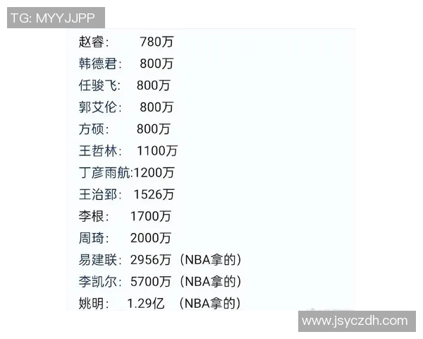 姚明在NBA的薪资揭秘及其对职业生涯的影响分析 姚明在NBA的薪资揭秘及其对职业生涯的影响分析